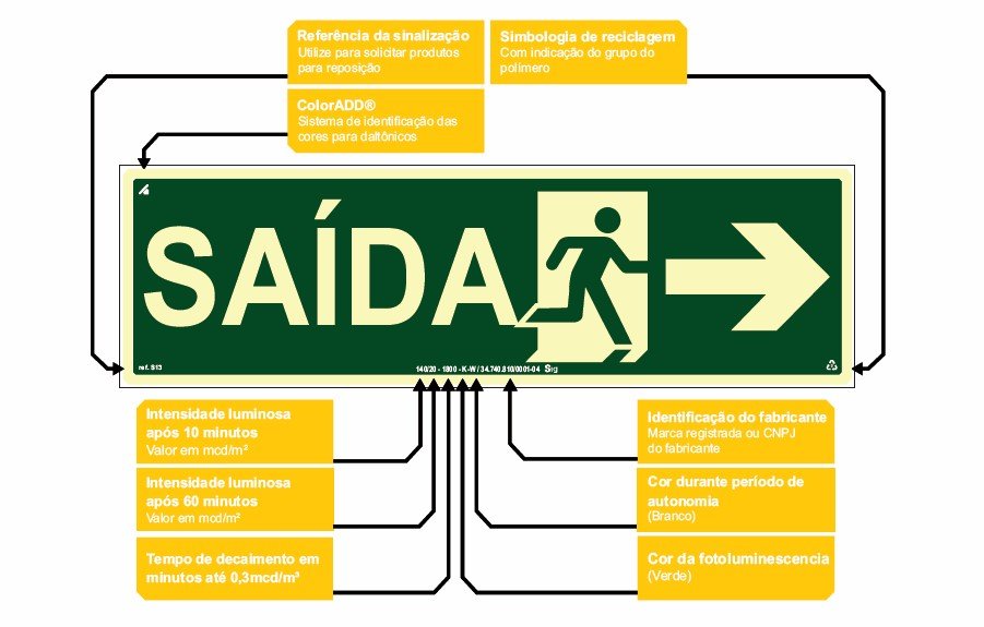 DESCRIO PLACA